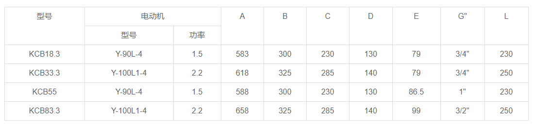 KCB齒輪油泵安裝尺寸圖 KCB齒輪油泵安裝尺寸圖