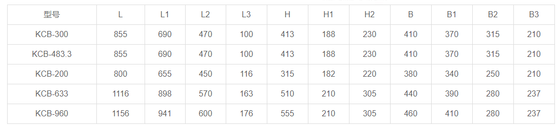 KCB齒輪油泵安裝尺寸圖 KCB齒輪油泵安裝尺寸圖