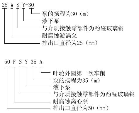 FSY型、WSY型立式玻璃鋼液下泵安裝尺寸圖