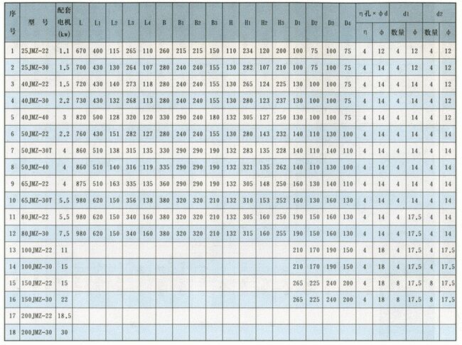 JMZ型不銹鋼自吸泵(酒泵)安裝尺寸表 JMZ型不銹鋼自吸泵(酒泵)安裝尺寸表