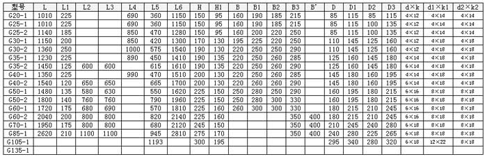 G型無極調(diào)速螺桿泵安裝尺寸圖