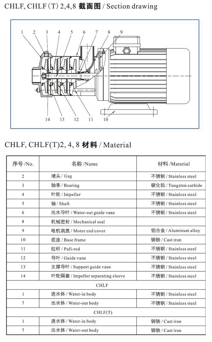 CHLF(T)輕型不銹鋼多級離心泵材料、安裝圖